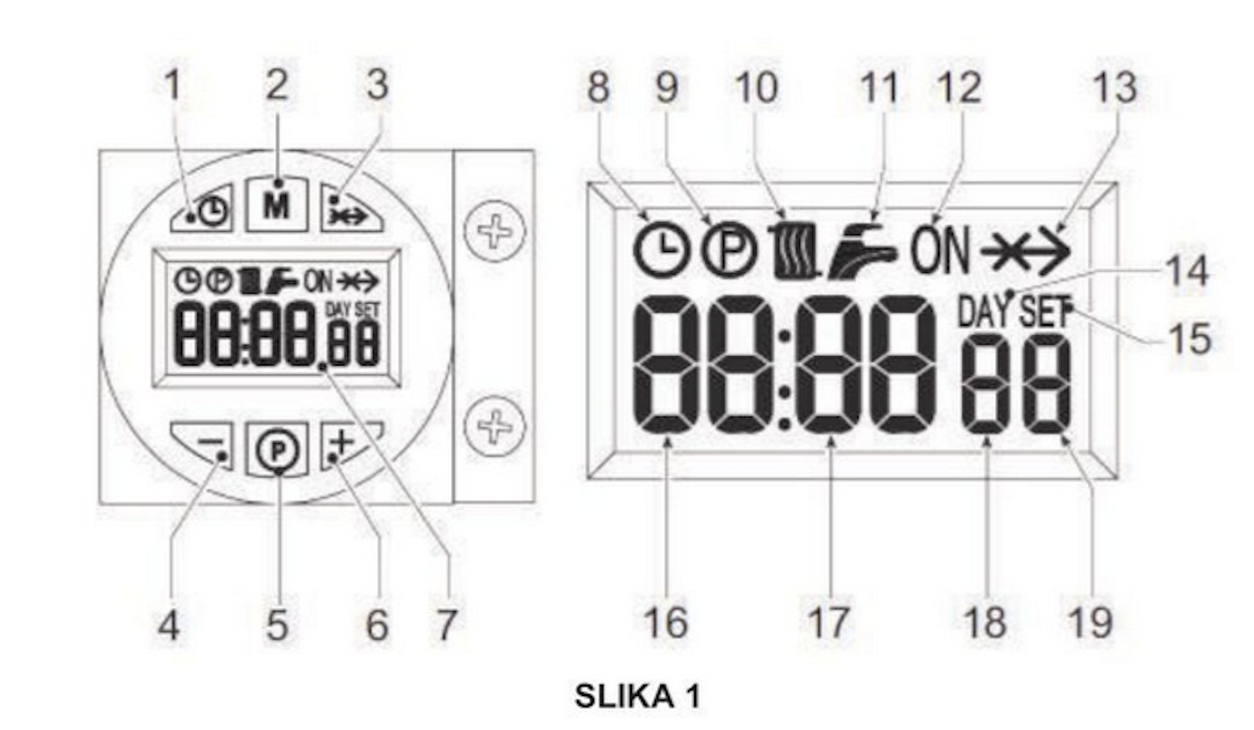 Slika 1: skica upravljalne plošče z gumbi 1-7 in LCD zaslonom z oznakami 8-19