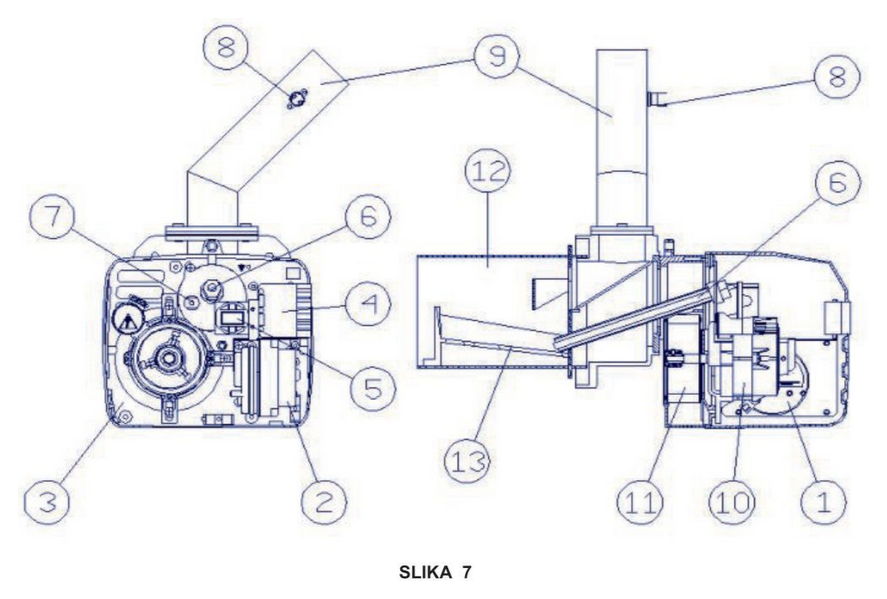 Slika 7: prerez gorilnika in prikaz komponent od 1 do 13