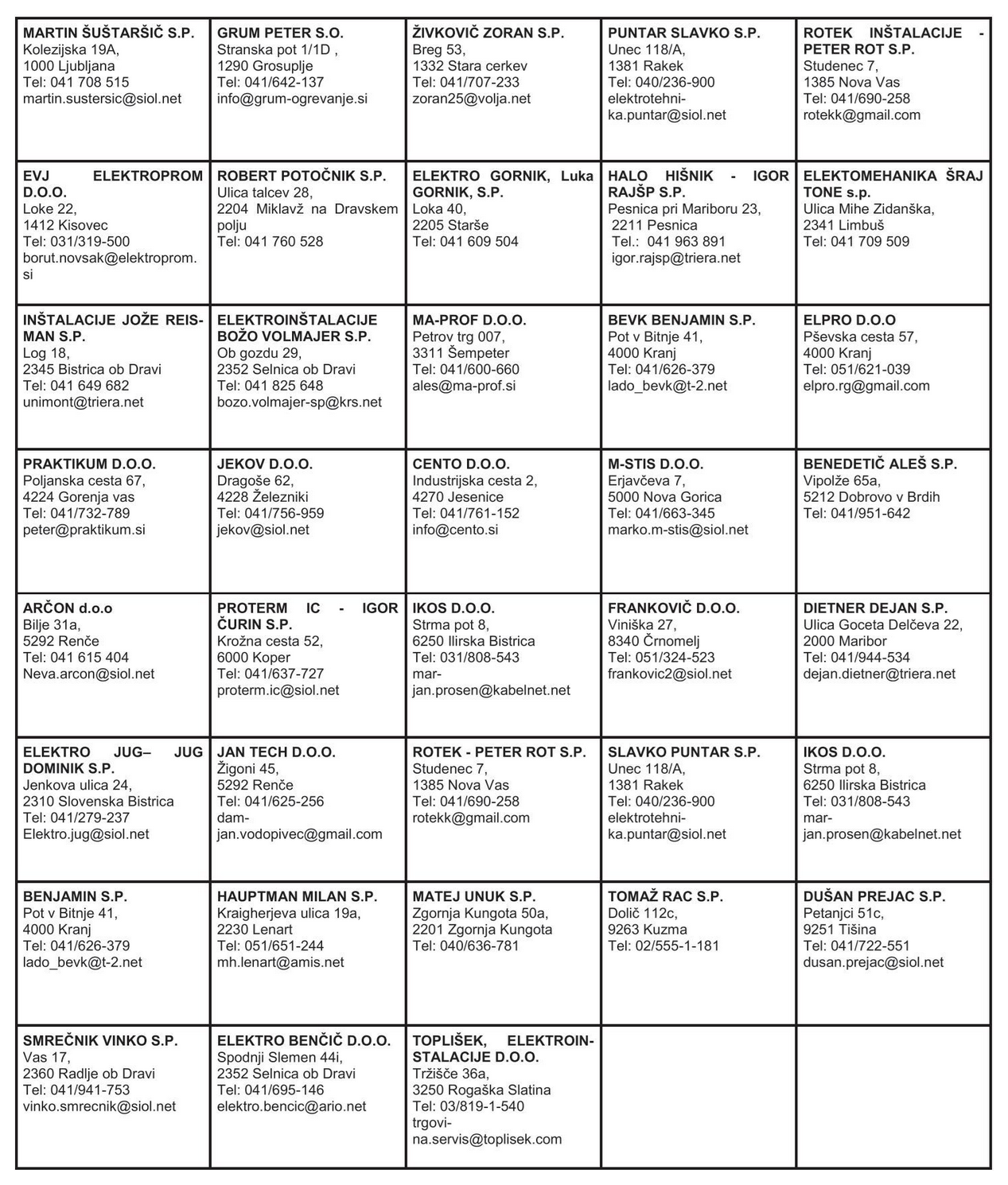 Tabela serviserjev po regijah z naslovi in telefonskimi številkami